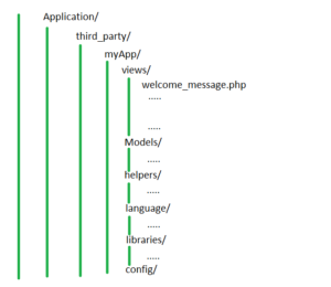 Codeigniter Loader Class Library