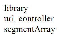 Codeigniter URI Class Library