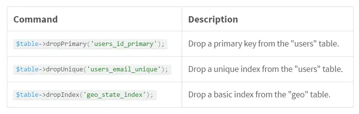 Laravel Database Migrations - Migration Function | Create  