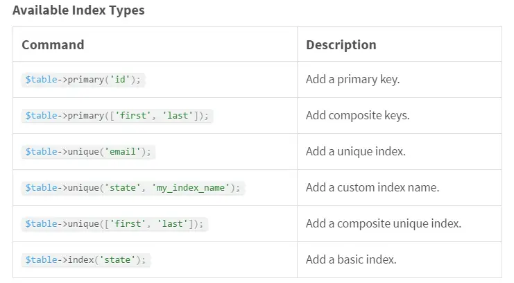 Laravel Database Migrations - Migration Function | Create  