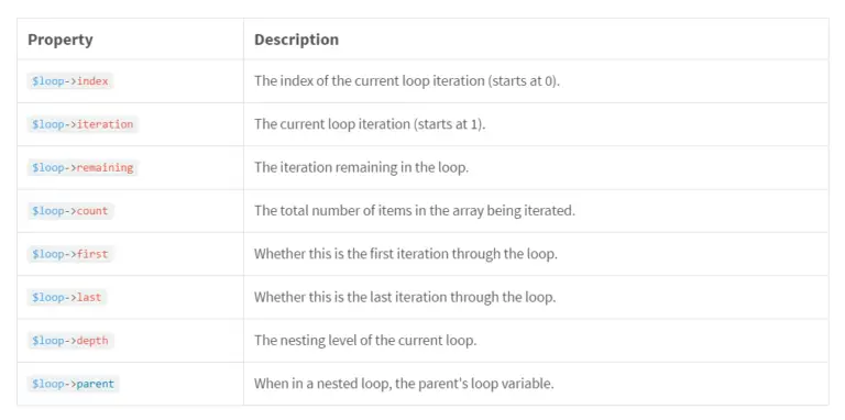 Laravel Blade Templates - Blade Templates Function | Template ...