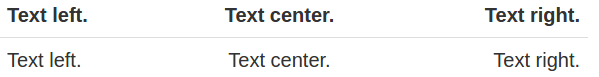 Bootstrap Add Text Align in Table Column